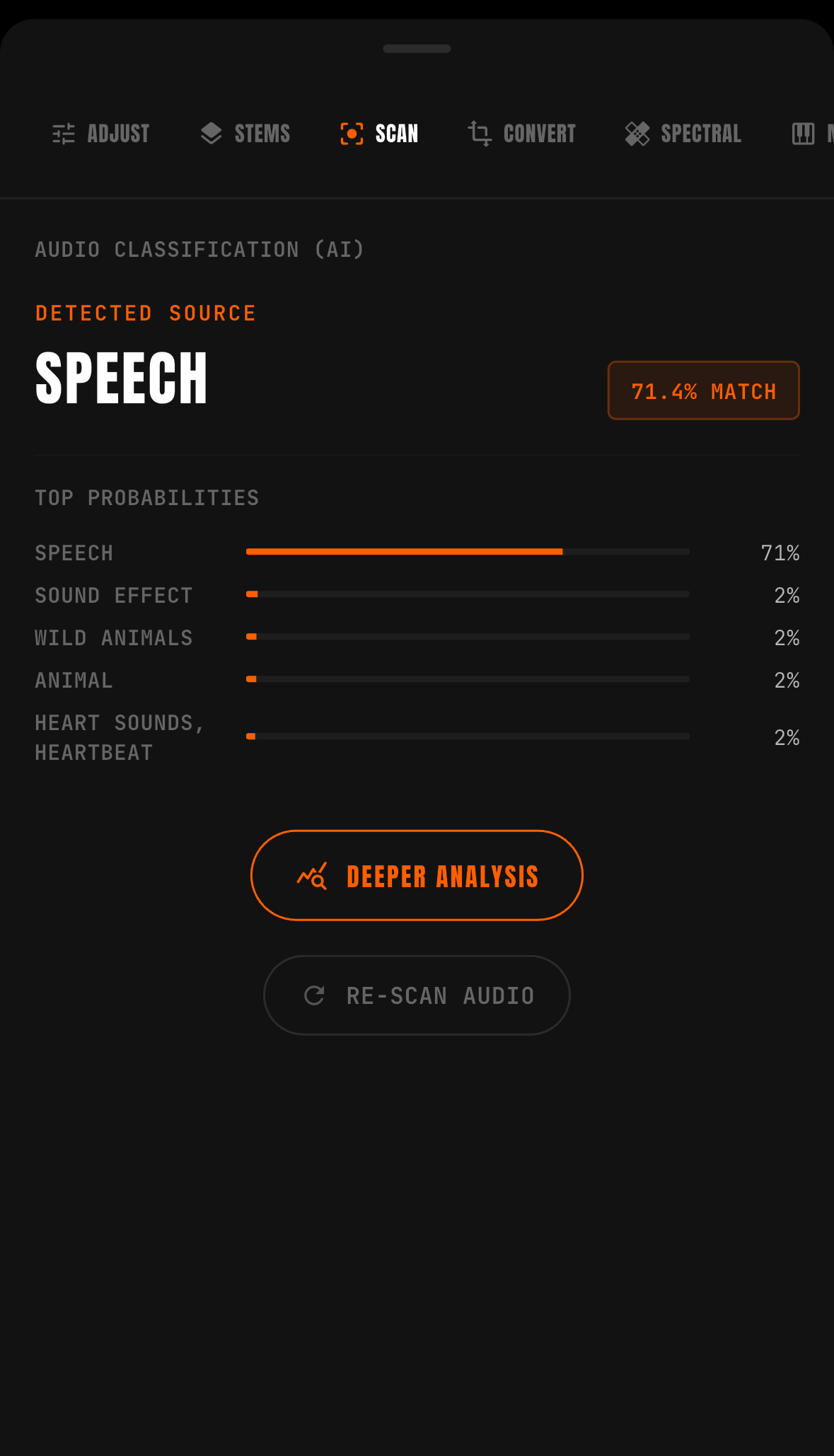 Source Scanner Global Recognition