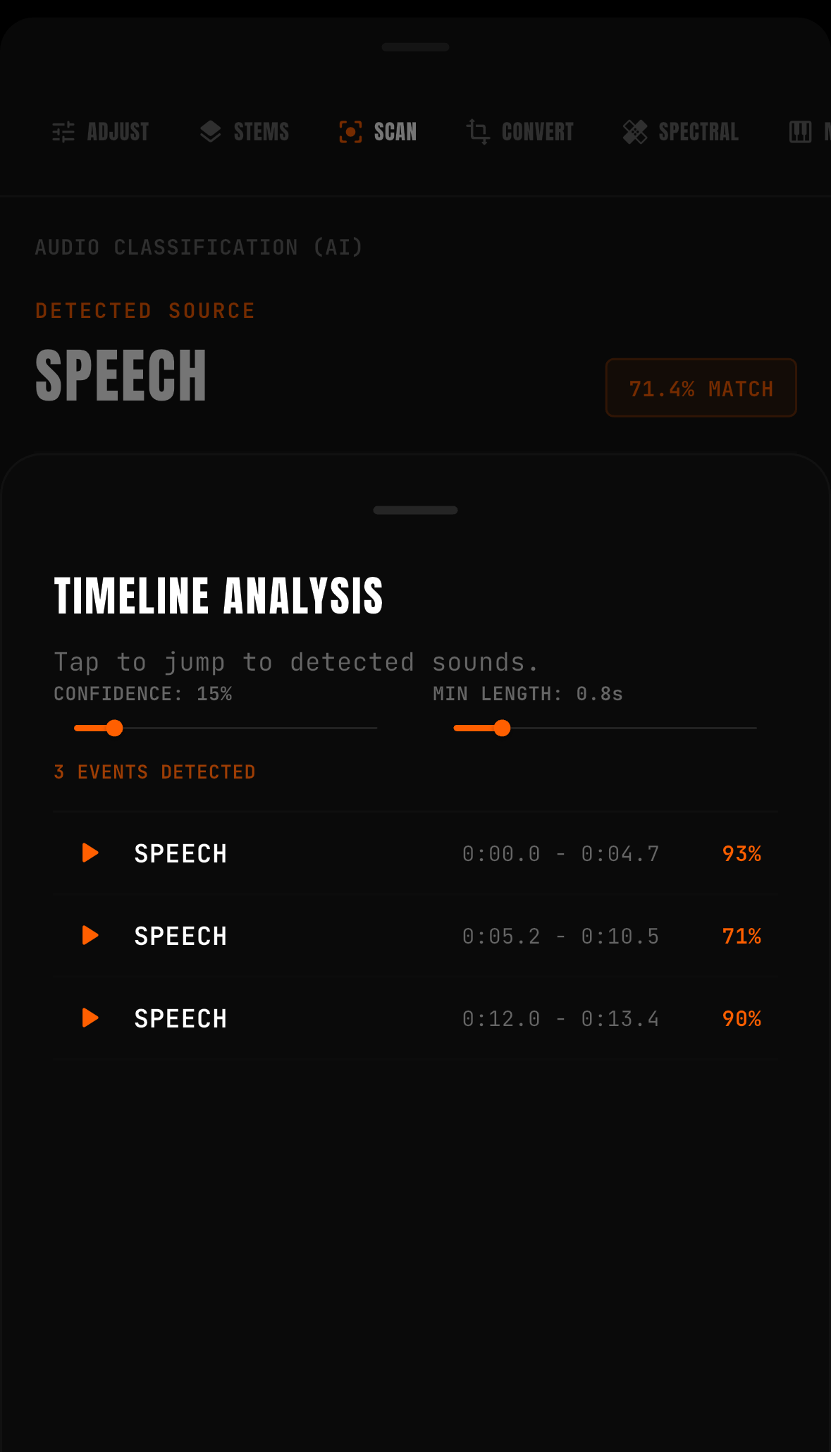 Deep Analysis Timeline